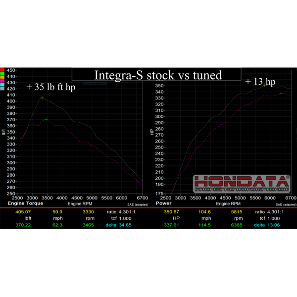 Hondata FlashPro 2023+ Integra Type S DE5 US Race Version United